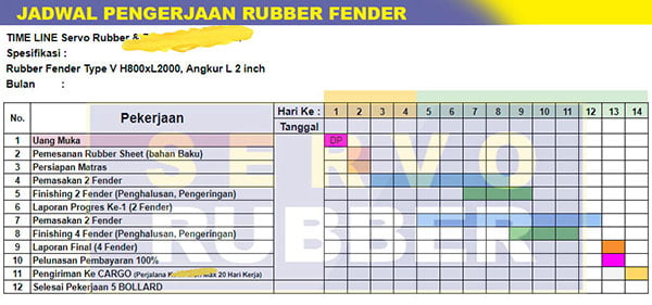 TimeLine-Project-Rubber-Fender-Small